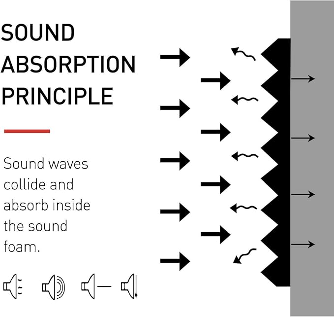 Focusound 24 Pack Grey Acoustic Foam Panels 1" x 12" x 12" Sound Proof Foam Panles Soundproofing Noise Cancelling Wedge Panels for Home Office Recoding Studio with 240PCS Double-Side Adhesive