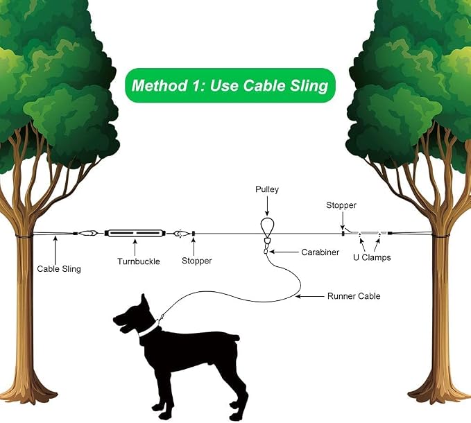 XiaZ Dog Tie Out Cable, 200ft Trolley Runner Cable for Dogs up to 250lbs, Dog Lead for Yard, Camping, Outdoor, with 8 Ft Nylon Bungee Runner, Cable Sling to Protect Trees