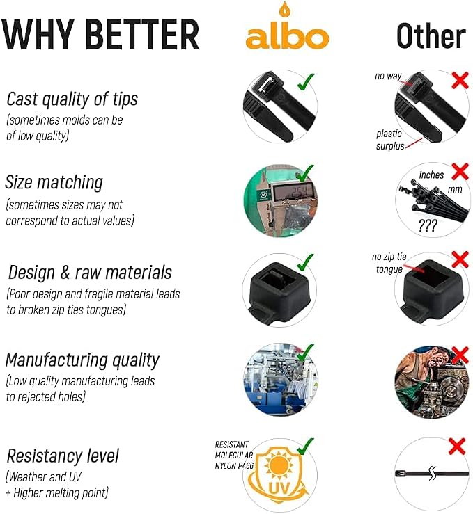 ALBO Zip Ties Black 24 Inch 50 Pack 200 lb, Long Plastic Cable Ties Thick 0,35 Inch Tie Wraps Heavy Duty UV Resistant Nylon Wire Ties for Indoor and Outdoor