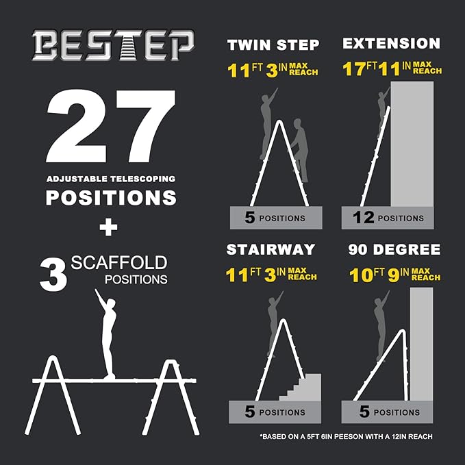 15FT Adjustable Folding Multi-Position Ladder,A Frame 4-Step Anti-Slip Ladder with Aluminum Joint,Silver,ANSI Type 1A, 300 lbs Load Capacity,Welding Construction (YQGNT-4540)