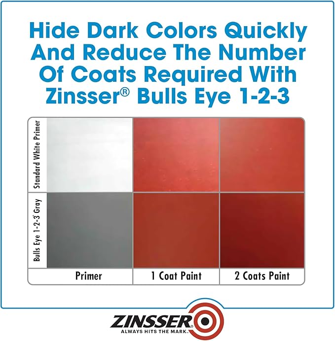 Zinsser 285090 Bulls Eye 1-2-3 Water-Base Primer, 5 Gallon, Gray