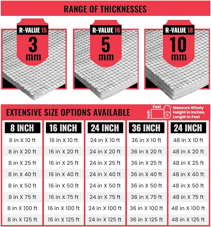Ultra Heavy Duty 10mm Reflective Insulation Roll - Premium Foam Core Radiant Barrier for Energy Conservation -Commercial Grade Soundproofing Thermal Shield for Indoor and Outdoor (48" X 10')