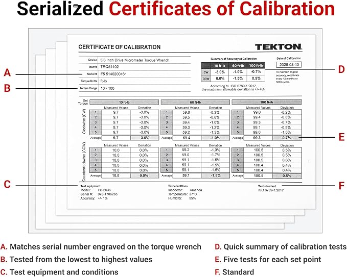 TEKTON 1/4, 3/8, 1/2 Inch Drive Micrometer Torque Wrench Set | TRQ95903