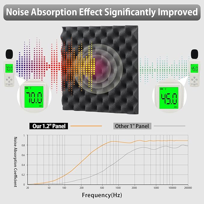 SD SODOCT 24 Pack Self-Adhesive 12" X 12" X 1.2" Egg Crate Soundproof Wall Panels for Studio, Room Acoustic Treatment Foam, Sound Absorbing Foam Black