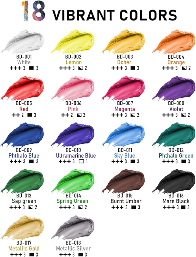 Smallbudi 18 Colors Large Acrylic Paint Set (8.45 oz, 250 ml), Bulk Acrylic Paint Non-Toxic Art Painting Supplies on Multi Surface Canvas Wood Craft Fabric Rock for Artist Beginner with Color Wheel