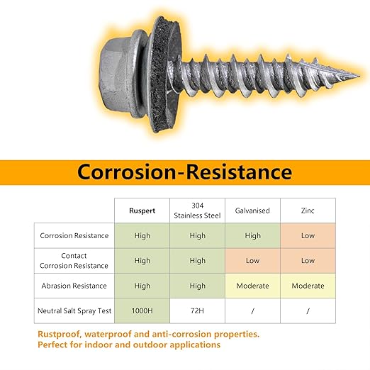 #10 x 1 Hex Head Sheet Metal Roof Screws, Rustpert Coating Metal to Wood siding Screws, 250 Pieces