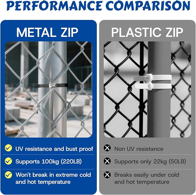 Metal Zip Ties, Stainless Steel Cable Tie Gun Set with 300pcs Metal Zip Tie Heavy Duty Outdoor Adjustable Fastening Cutting Tie Tool Sets for Chain Link Fence, Exhaust Pipe, Farms, Poultry Fence