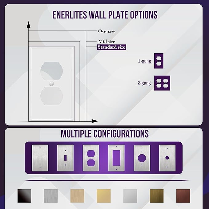 ENERLITES Double Duplex Receptacle Metal Wall Plate, Corrosion Resistant, Standard Size 2-Gang 4.50" x 4.57", Powder Coated Stamped Steel, 7722-WG, White Gloss