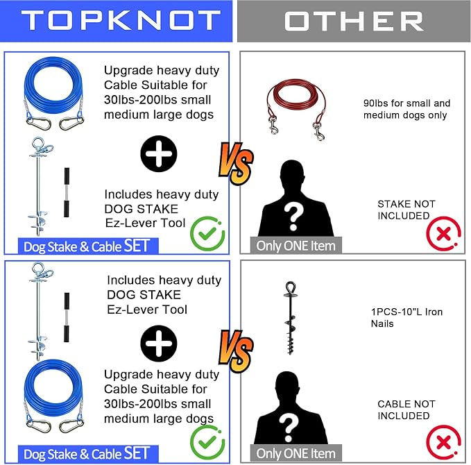 TOPKNOT Dog Tie Out Cable and Stake,45FT Heavy Duty Cable,360°Swivel Dog Run- No Tangle,Runner for Yard- Up to 150LBS,Ideal for Outdoor Camping