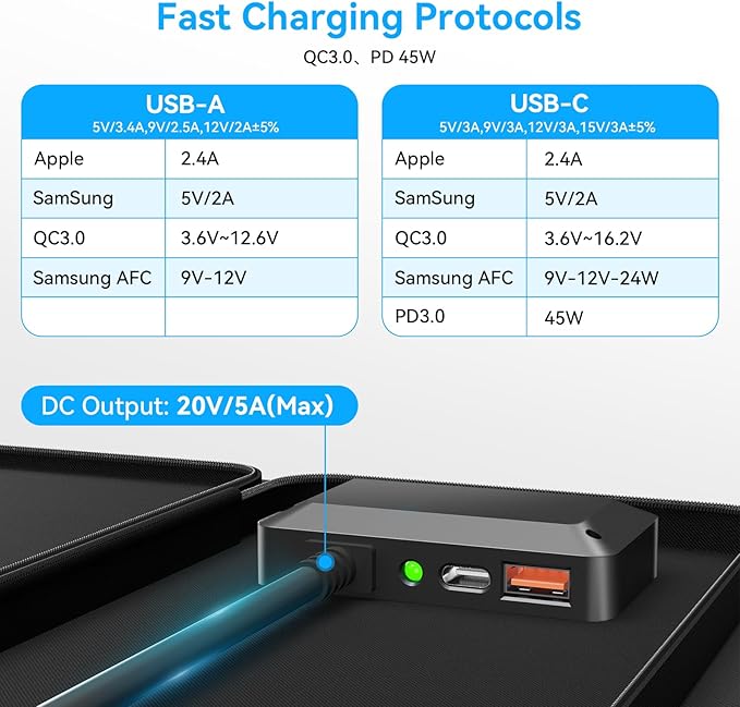 100W Portable Solar Panel Extremely Lightweight Compact Foldable with USB QC3.0, Type-C PD3.0, Anderson and XT60 DC 20V for Camping Power Station, Solar Generators, Cell Phones