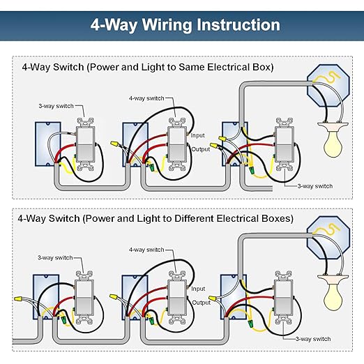 BESTTEN 4 Pack 4-Way Decorator Wall Light Switch with Wallplate, 15A 120/277V, On/Off Paddle Rocker Interrupter, Self-Grounding, UL Listed, White