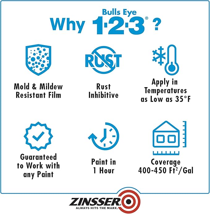 Zinsser 2001-2PK Bulls Eye 1-2-3 Water-Base Primer, Gallon, White, 2 Pack