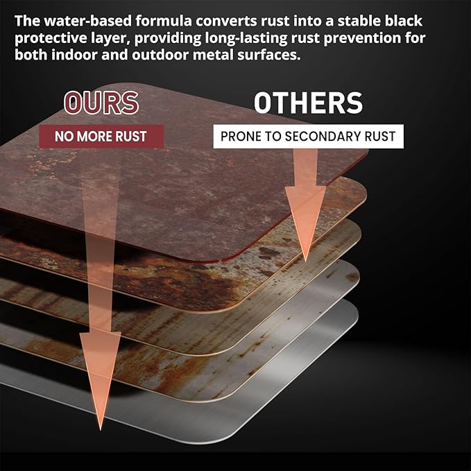 DWIL Rust Converter for Metal, 2 in 1 High-Flow Fluidity Converts Rust, Rust Converter Paint and Primer to Long-Lasting Protective Coating, No Primer Needed, Black, 32 oz
