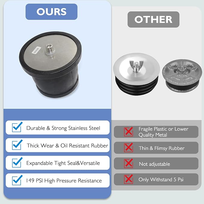 Expandable Mechanical Seal Cleanout Pipe Plug, Sewer Cap Cover | 1-7/8" to 2-1/4" Rubber Expansion Scupper Plugs&Removable Stainless Steel Allen Wrench Handle, Winterizing Pool Boat Plugs
