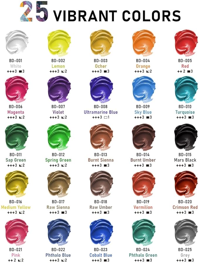 Smallbudi 25 Colors Large Acrylic Paint Set (8.45 oz, 250 ml), Bulk Acrylic Paint Non-Toxic Art Painting Supplies on Multi Surface Canvas Wood Craft Fabric Rock for Artist Beginner with Color Wheel