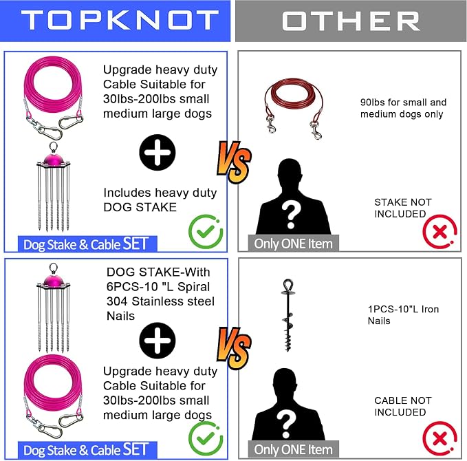 TOPKNOT Dog Tie Out Cable and Stake,(up to 200lbs) 360°Swivel Dog Run- No Tangle,with 15FT Heavy Duty Tie Out Cable for Dogs,Runner for Yard,Ideal for Outdoor Camping