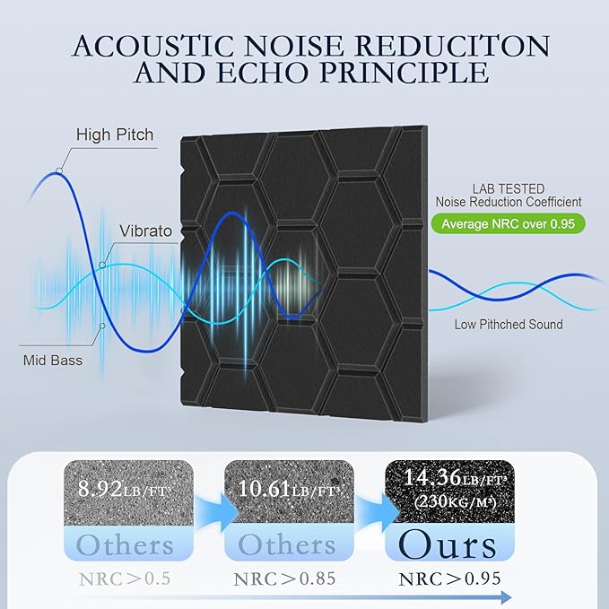 12Pack Acoustic Wall Panels, Honeycomb Self-Adhesive Sound Proof Foam Panels for Walls, High Density Decorative Hexagon Sound Absorbing Wall Tiles for Recording Studios, Home, 12"×12"×0.4", Black