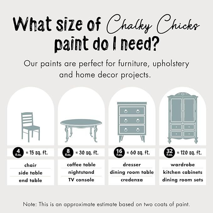 Chalky Chicks 4 Fl Oz Matte Stormy Seas (Light Blue) Chalk Paint for Furniture Without Sanding - No Prep Furniture Paint No Sanding All in One for Crafts, Wood, Cabinet, Metal, Dresser, Farmhouse