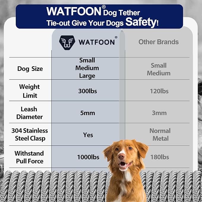 WATFOON 50Ft Dog Tie Out Cable, Training Leads Dog Run Leash for Yard, Reflective Heavy Duty Pet Runner Cable for Dogs Up to 300 Pounds, 1000lbs Break Strength Camping Steel Wire Chain