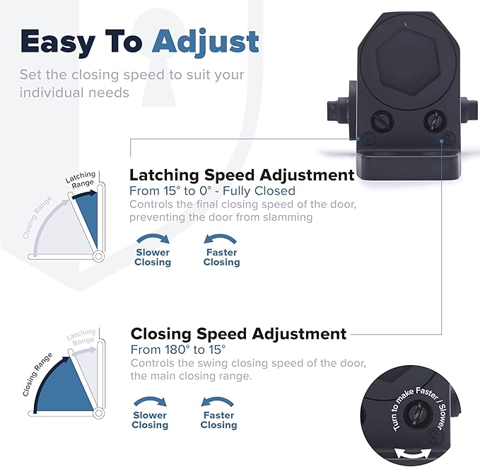 Automatic Door Closer (Black), FS-1306B Residential Hydraulic Auto Door Closer, Grade 3 Self Closing Spring Hinge, UL Listed & ADA Soft Closers No Slam, for Home & Interior Garage Doors Closure