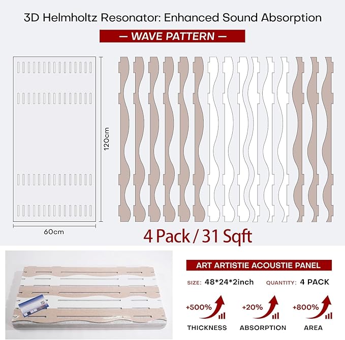Large Acoustic Wall Panels 47.2"x23.6"x1.57"4-Pack,3D DIY Wave Sound Proof Panels for Walls, Peel and Stick Wall Panels for Room Decor, Recording Studio & Bedroom