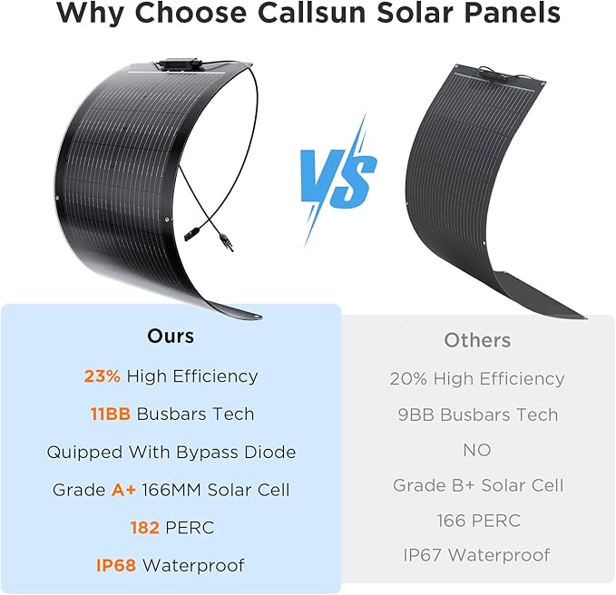 50W Flexible Solar Panel 12V, ETFE Monocrystalline Solar Cell Charger for Power Station, RV, Marine, Boat Bimini, Trailer, Van, Car Battery Maintenance, Ultra-Thin Bendable Design