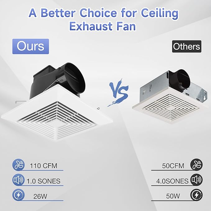 Fanspex Bathroom Ceiling Exhaust Fan, 11.4" Panel Household Bath Vent Ventilation Fan with 1.0 Sones Quiet Operation, 110 CFM