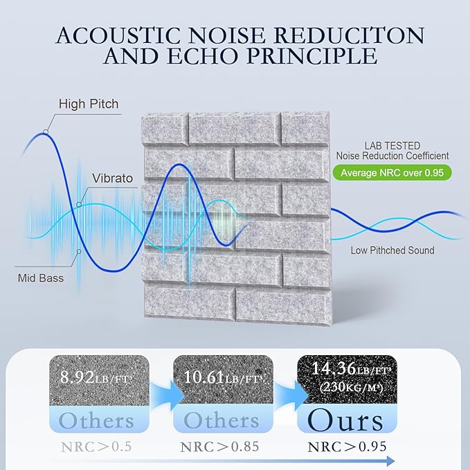 12Pack Acoustic Wall Panels, 12"×12"×0.4" Self-Adhesive 3D Brick Pattern Sound Proof Panels for Walls, High Density Decorative Acoustic Foam Sound Proofing for Recording Studios, Home, Grey