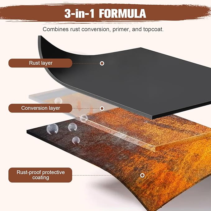 2-in-1 Rust Converter & Metal Primer - 1-Step Rust Stopper, Anti-Rust Coating & Corrosion Inhibitor, Quick-Dry Coating, Long-Lasting Rust Protection for Automotive, Trailer, Tools, for Automotive, Marine, Industrial, Tools, Fences (35 oz)