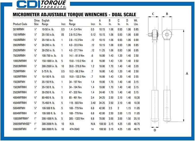 CDI 3/8 Inch Drive Adjustable Click Torque Wrench, Range 10-100 Ft Lbs / 16.9-132.2 Nm (1002MFRMH)