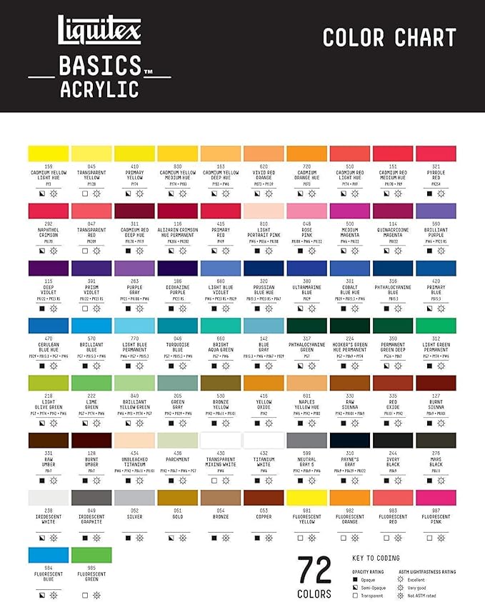 Liquitex BASICS Acrylic Paint, 118ml (4-oz) Tube, Set of 3, Titanium White
