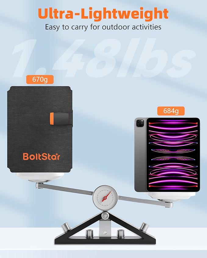 40W Solar Panel Charger: Ultra-Lightweight & Portable Solar Phone Charger for Camping, Hiking, Backpacking, USB-C and USB-A Port for iPhone, iPad, Samsung Galaxy, Power Bank, etc