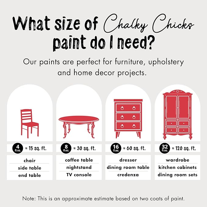 Chalky Chicks 4 Fl Oz Matte Poppy (Deep Red-Pink) Chalk Paint for Furniture Without Sanding - No Prep Furniture Paint No Sanding All in One for Crafts, Wood, Walls, Cabinet, Metal, Dresser, Farmhouse