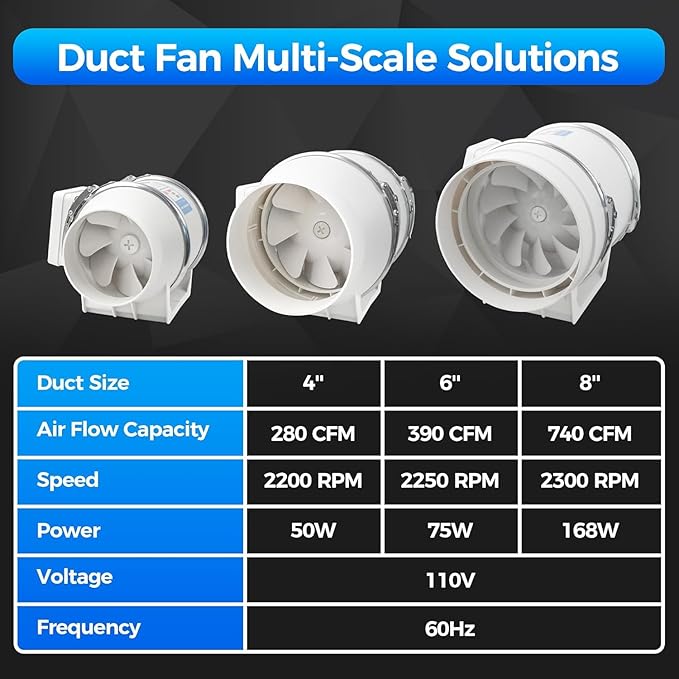 Voltset 8 Inch Duct Fan, Inline Ventilation Exhaust Fan, 740 CFM Duct Intake High Efficiency Air Fan for Vent Bathroom, Kitchen, Grow Tent, Hydroponics, 3D Printer
