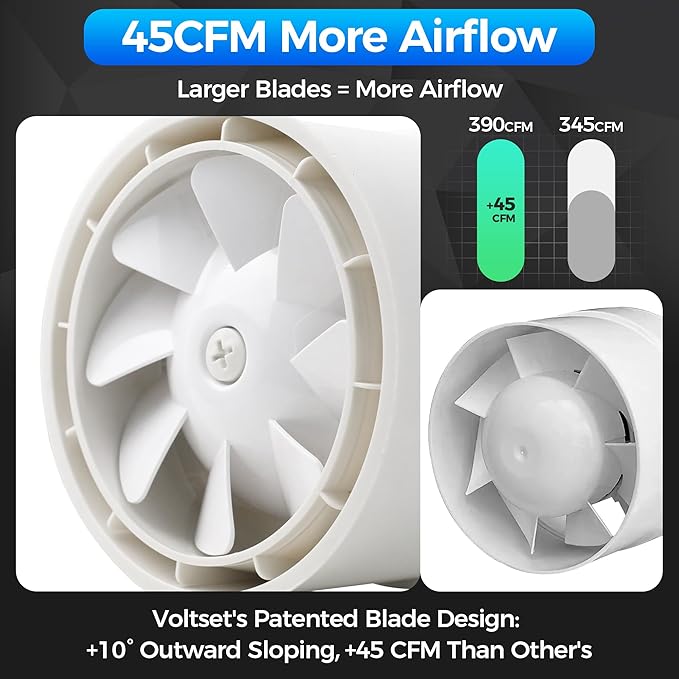 Voltset 6 Inch Duct Fan, Inline Ventilation Exhaust Fan, 390 CFM Duct Intake High Efficiency Air Fan for Vent Bathroom, Kitchen, Grow Tent, Hydroponics, 3D Printer