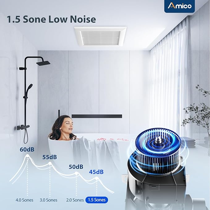 Amico Bathroom Exhaust Fan,160 CFM, 1.5 Sones, Low Noise, Household Bath Ventilation Fans, Ceiling Mounted, No Attic Access Needed, Ceiling Opening 10.7''x10.7'' - ETL & FCC Certified