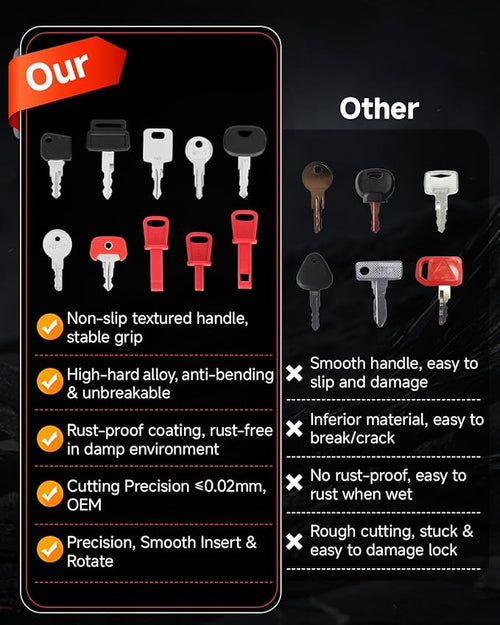 110PCS Non-Duplicate Heavy Equipment Keys Master Set Construction Ignition Key, 2 Sets of 28-Clip Marked Keychains, Operator Keys for cat John Deere Komatsu etc. Fit Excavator Forklift Tractor etc.