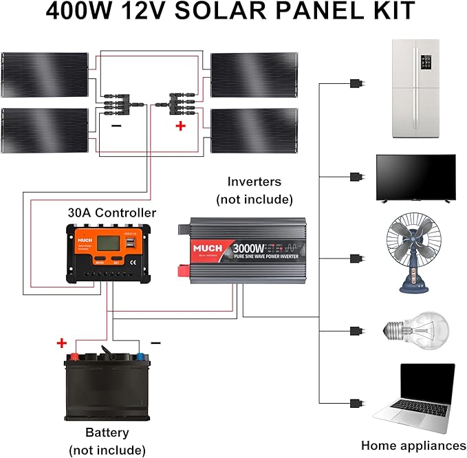400W Semi-Flexible Solar Panel 12V Monocrystalline Ultra-Flexible Bendable Mono Off-Grid Charger for Marine RV Cabin Van Car Boat Curve Surfaces (4 * 100W)