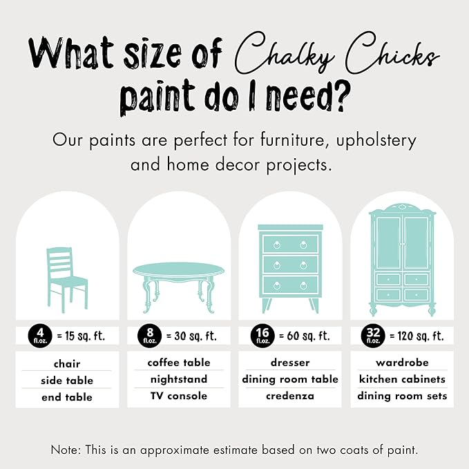 Chalky Chicks 4 Fl Oz Matte Riptide (Green Blue) Chalk Paint for Furniture Without Sanding - No Prep Furniture Paint No Sanding All in One for Crafts, Wood, Walls, Cabinet, Metal, Dresser, Farmhouse
