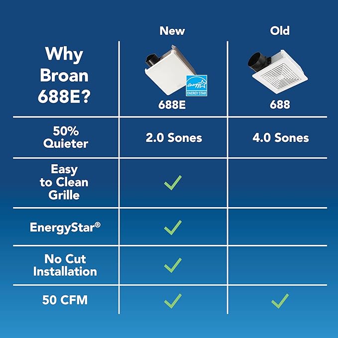Broan-Nutone® 688E Bathroom Exhaust Fan, 50 CFM Energy Star Exhaust Fan, 2.0 Sones