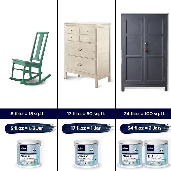 BLUEBIRD Chalk Furniture Paint - 500 ML / 16.9 fl oz for Furniture, Home Décor, Cabinets, and More (Madagascar Blue)