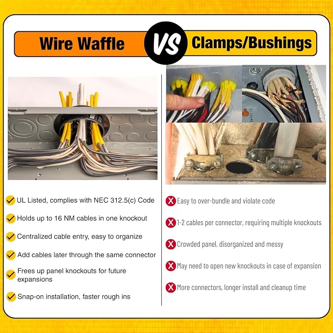 Wire Waffle Connnector for 2.5" KO's - 4 Pack, NM Cable Connector, 16 Cables in 1 Knockout, UL Listed & NEC Compliant (KO25W.P4)
