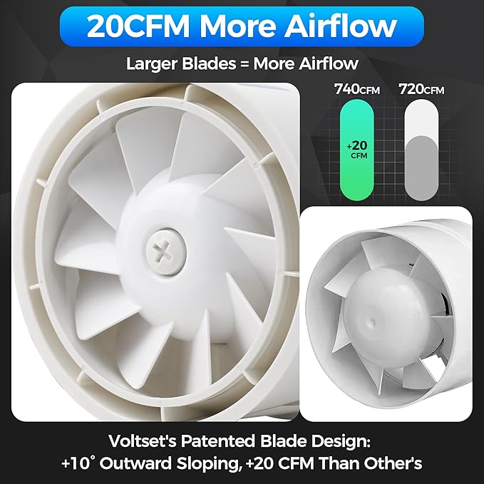 Voltset 8 Inch Duct Fan, Inline Ventilation Exhaust Fan, 740 CFM Duct Intake High Efficiency Air Fan for Vent Bathroom, Kitchen, Grow Tent, Hydroponics, 3D Printer