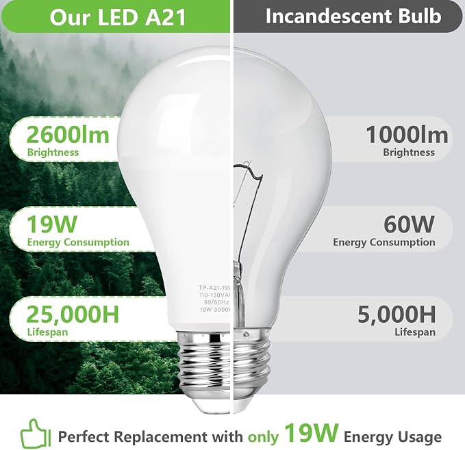 MAXvolador A21 LED Light Bulbs, 150 Watt Equivalent, Soft White 3000K, 2600LM, E26 Base, Non-Dimmable, 19W Light Bulbs, Pack of 6