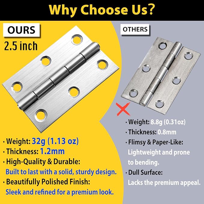 12 PCS 2.5 inch Door Hinge Thick Cabinet Hinge, High-end Stainless Steel Butt Hinges for Wood, Small Hinges Window Hinges Outdoor Hinges with 72 Mounting Screws, Silver