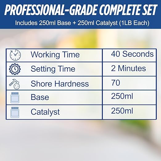 Silicone Putty Fast Set, (250ml Part A + 250ml Part B) | 40-Second Work Time | 2.0-Minute Cure | Easy 1:1 Mixing