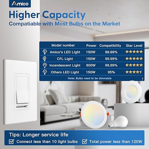 Amico Dimmer Light Switch, Single-Pole or 3-Way Slide Dimmer Switches for Led Lights, Suitable for 150W Dimmable LED/CFL and 600W Incandescent/Halogen, Wall Plate Included, ETL Listed, 1 Pack, White