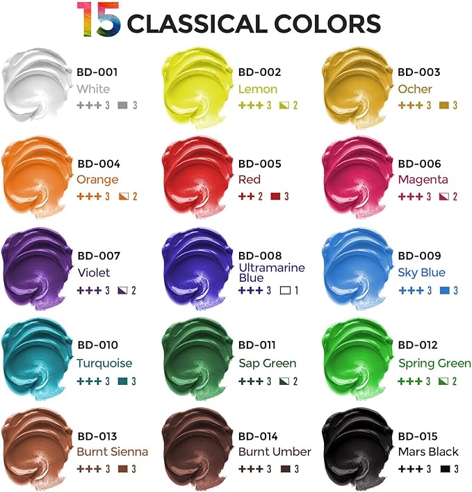 Smallbudi 15 Colors Large Acrylic Paint Set (16.9 oz,500 ml), Bulk Acrylic Paint Non-Toxic Art Painting Supplies on Multi Surface Pumpkin Canvas Wood Craft Fabric Rock for Artist Kids with Color Wheel