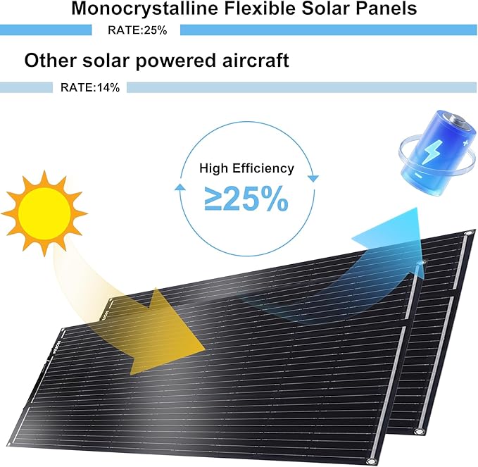 400W Semi-Flexible Solar Panel 12V Monocrystalline Ultra-Flexible Bendable Mono Off-Grid Charger for Marine RV Cabin Van Car Boat Curve Surfaces (4 * 100W)
