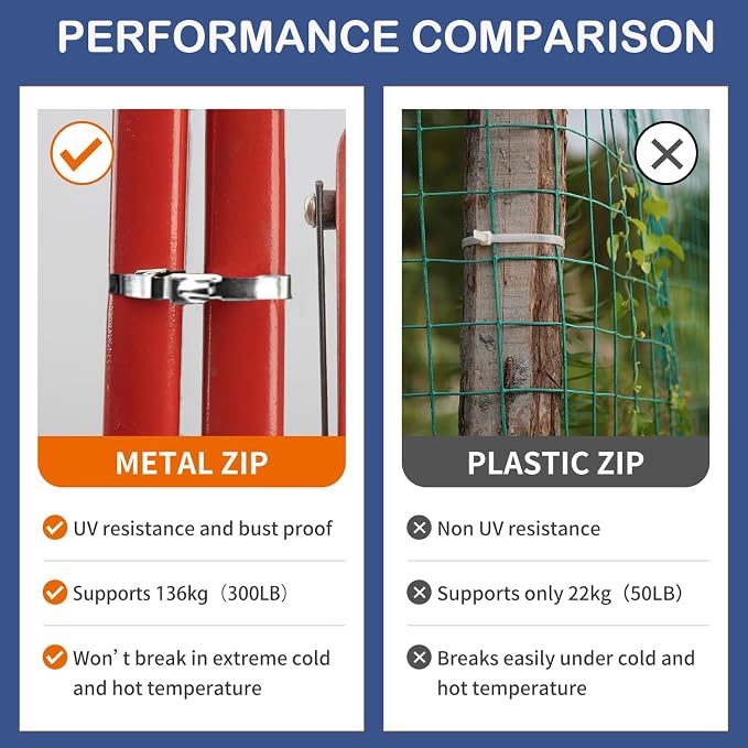 300PCS Metal Zip Ties Gun Kit, Silver 7.8"/9.8"/11.8" Self-Locking 304 Stainless Steel Zip Ties, Heavy Duty Cable Tie Fastening Cutting Release Tool Set for Outdoor Fence, Exhaust Pipe and Farm Use.